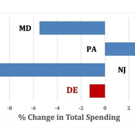 Alternative High Frequency Data