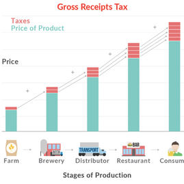 Delaware's 204.07% Personal Income Tax rate harms small business owners