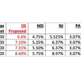Delaware's New Tax Brackets