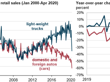 People vote with their dollars