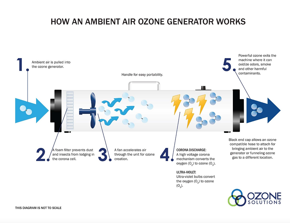 Blue industrial air scrubber