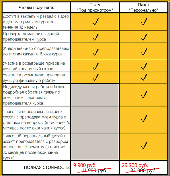ценообразование-таблица_без самостоятель