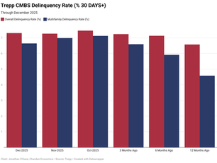 Rental Housing Weekly Briefing: January 5-9, 2026