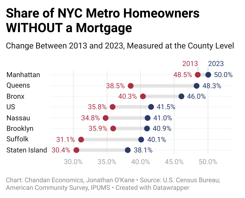 Why Homeownership Access Is Shrinking in the New York Metro