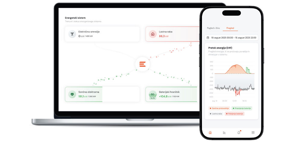 BISOL360, advanced energy management and monitoring solution for PV power plants. 