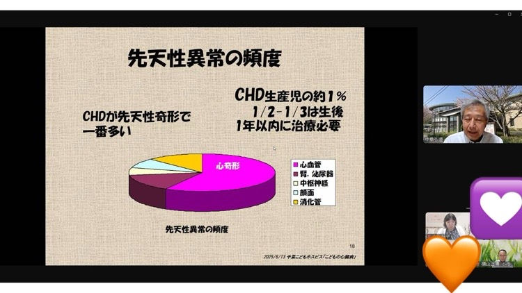 講義資料 ※CHD:Congenital Heart Disease=先天性心疾患