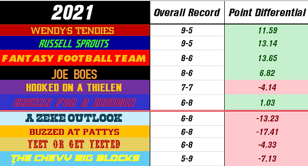 2021 MC Standings.png