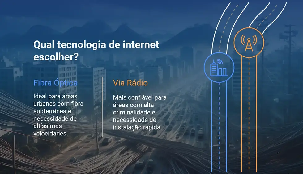 Comparativo entre fibra óptica e internet via rádio mostrando qual tecnologia é ideal para cada tipo de área urbana.