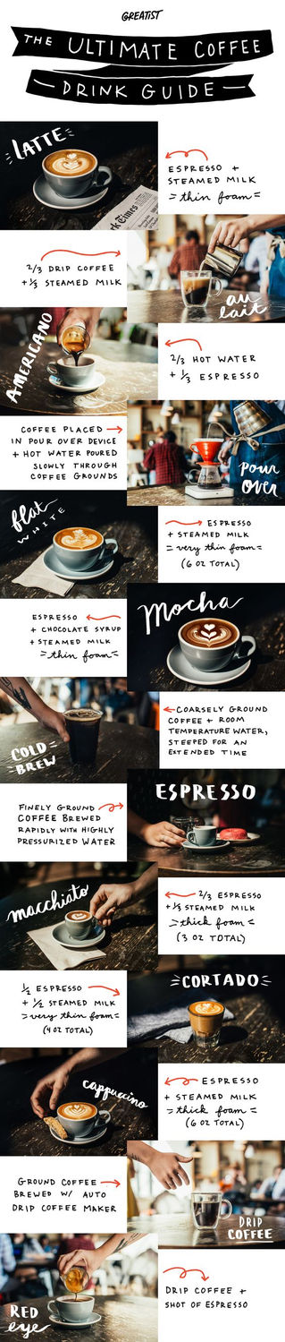 Easy Tips of the coffee