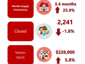 MLS Brevard County Housing Statistics for Quarter Four 2018