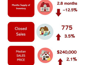A quick recap of the Brevard County Residential Report for September 2019