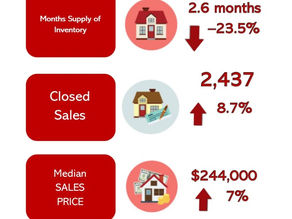 A quick recap of the Brevard County Residential Report for Quarter 4 2019