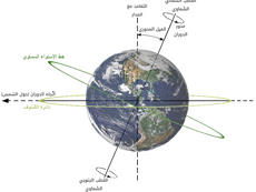 كيفية قراءة الخريطة الفلكية
