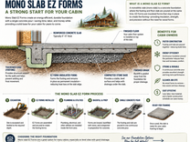 Mono Slab EZ Forms: A Faster, Stronger Foundation Option for Your Cabin