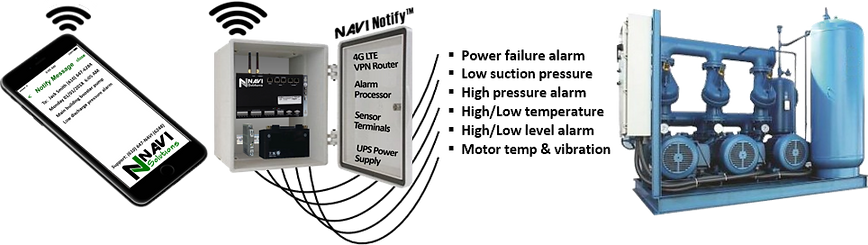 Notify layout (3).png
