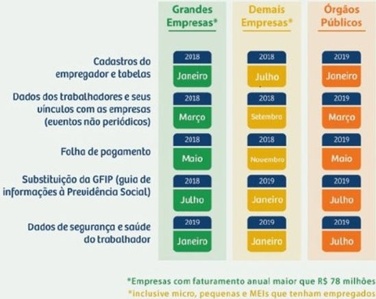 Cronograma eSocial