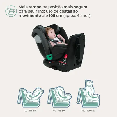 Cadeirinha de carro 360 graus giratória instalada no banco traseiro de um carro