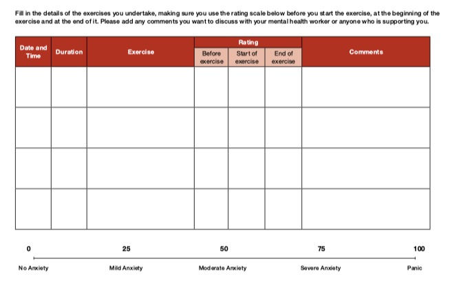 Graded Exposure – Treatment for Anxiety Disorders Blog