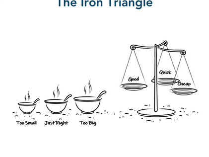 The Iron Triangle, Good, Quick, Cheap