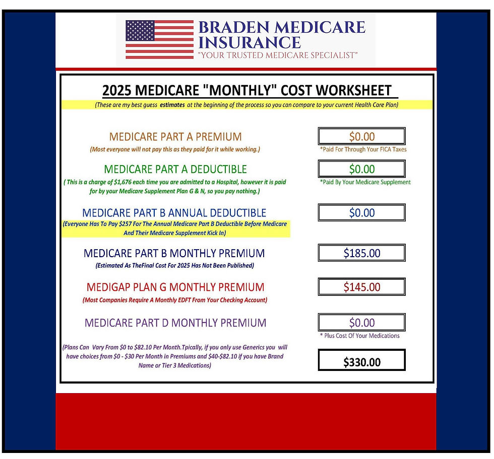 Braden Medicare Insurance 2025 Medicare Monthly Cost Estimate Worksheet, Using This Worksheet Helps Medicare Beneficiaries Budget And Understand Their Monthly Expenditures For Healthcare
