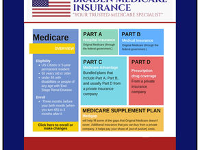 Braden Medicare Insurance' The Four Parts Of Medicare Poster