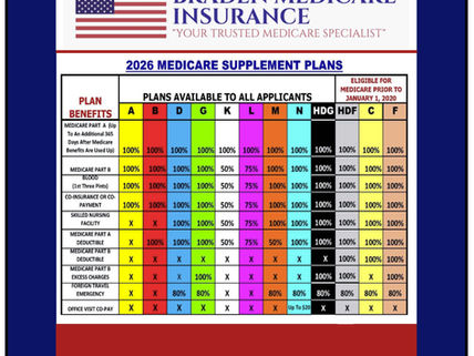 2026 Braden Medicare Insurance Medicare Supplement Comparison Chart