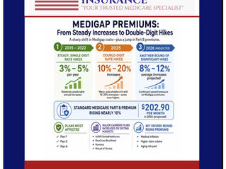 Photo of Braden Medicare Insurance's Medicare Supplement And Medigap Premium Increases Poster