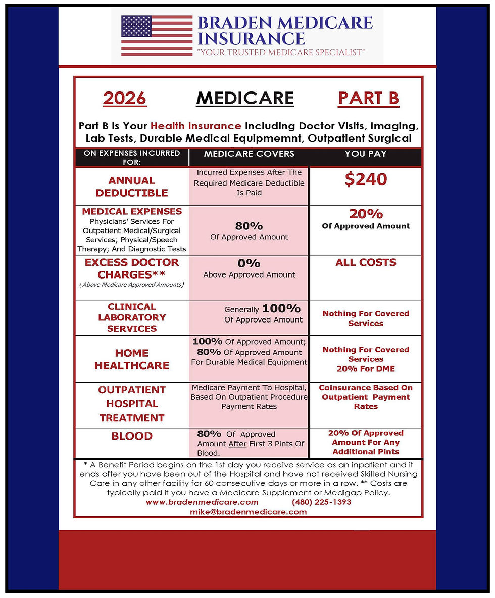 Copy Of The Braden Medicare Insurance 2026 Medicare Part B Benefits Form