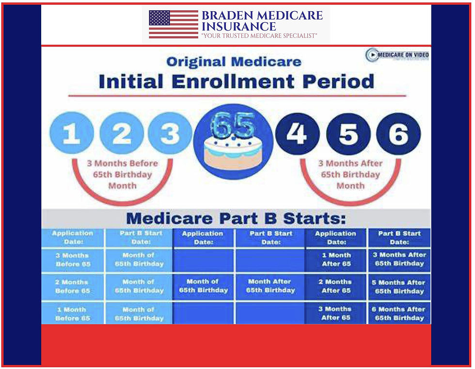 Braden Medicare IEP Poster