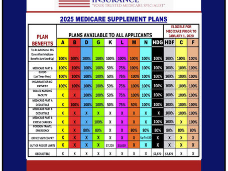 2025 Medicare Supplement Plan Comparison Sheet From Braden Medicare Insurance
