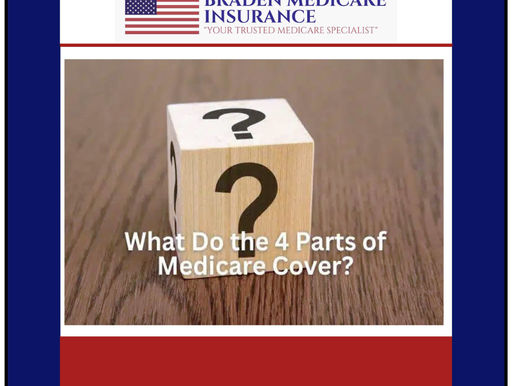 Braden Medicare Insurance Whit Is Medicare Poster . The Poster features a picture of a Wooden Dice with Question Marks on all sides and a Heading "What Do The 4 Parts Of Medicare Cover?