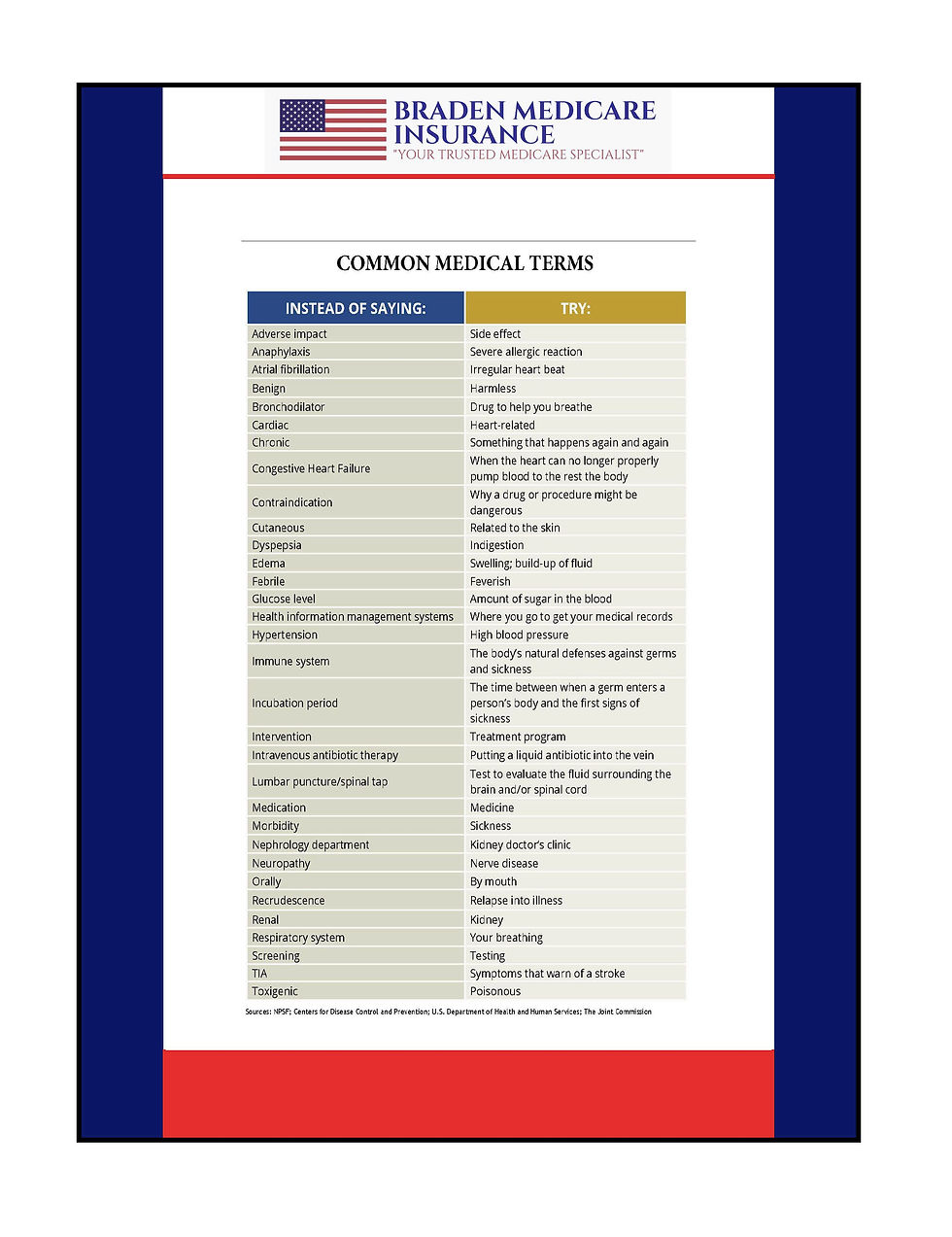 Braden Medicare Insurance' Medical Terminology Poster