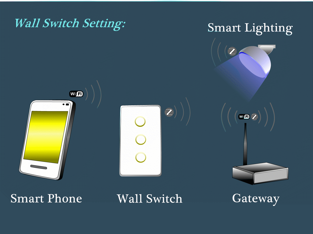 Wall Switch UBEC RFIC Gain Block