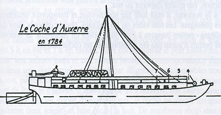 le coche d'auxerre
www.villeneuvenautique.com