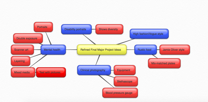 Refined Final Major Project Ideas