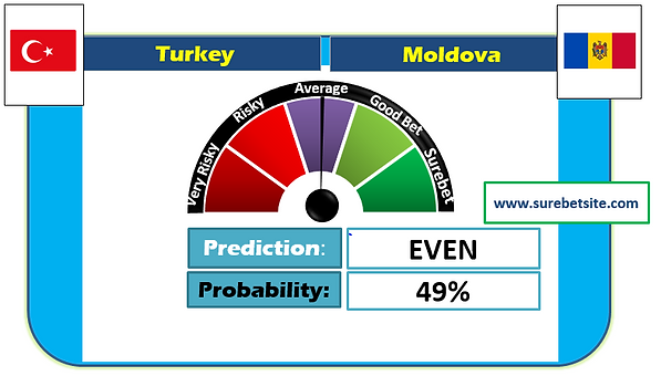 MC Oran vs JS Saoura Prediction