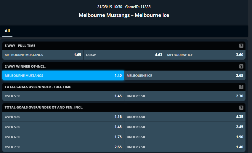 Hockey Predictions and Tips Today Surebet