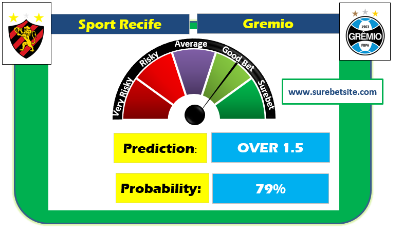 Sport Recife Prediction