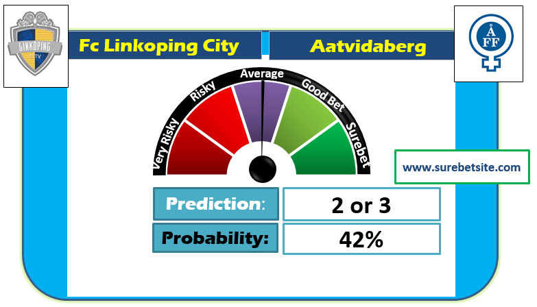 Fc Linkoping City Vs tvidaberg Prediction Fc Linkoping City Vs tvidaberg Prediction