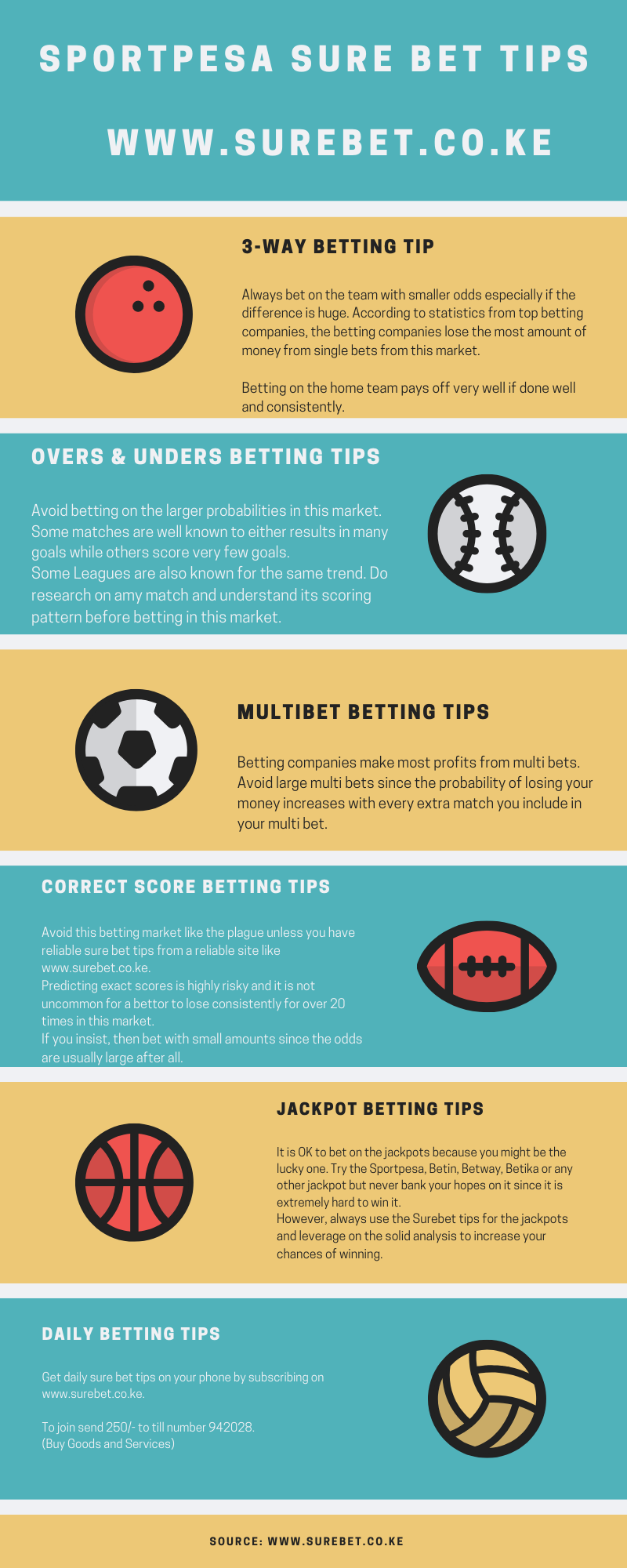 SPORTPESA MEGA JACKPOT PREDICTION INFOGRAPHIC