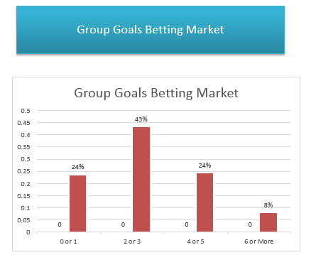 Group goals predictions for Tampere vs Helsinki