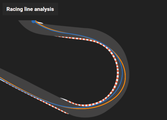 Racing line and speed chart.gif