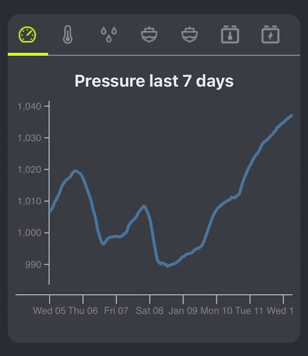 Charts.gif