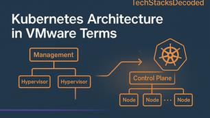 An image showing VMware architecture morphing over to a Kubernetes architecture