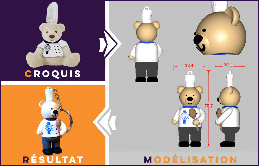 Fabrication figurines