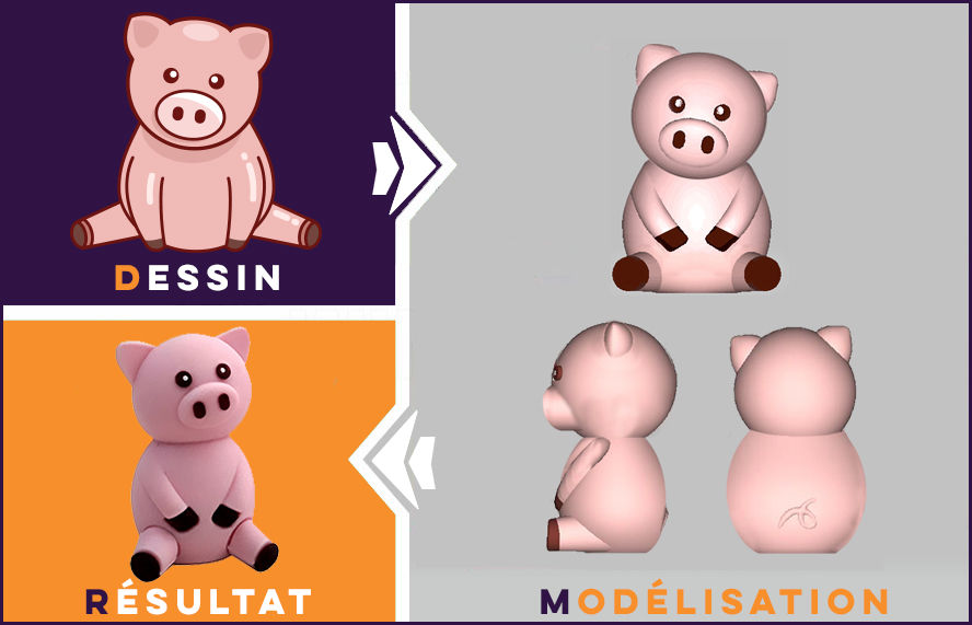 Fabrication figurines