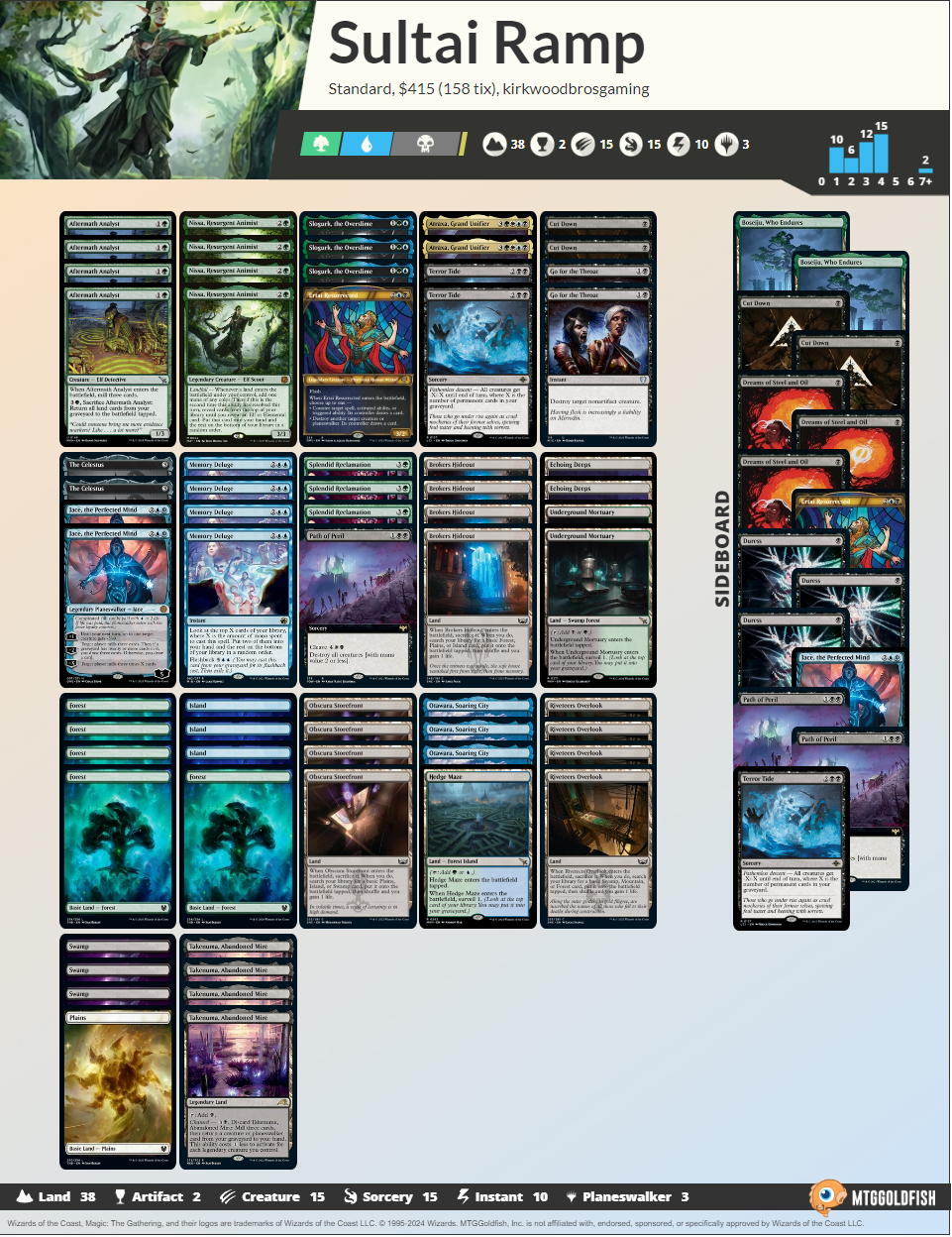 Dimir Crime