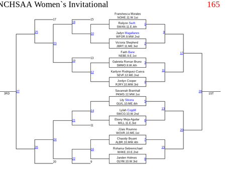 165lbs State Preview and Viewer's Guide