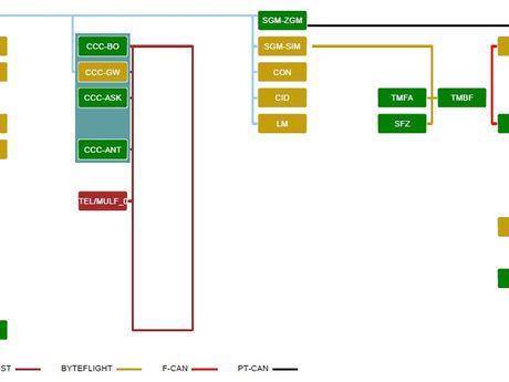 The Professional Approach to Diagnostics