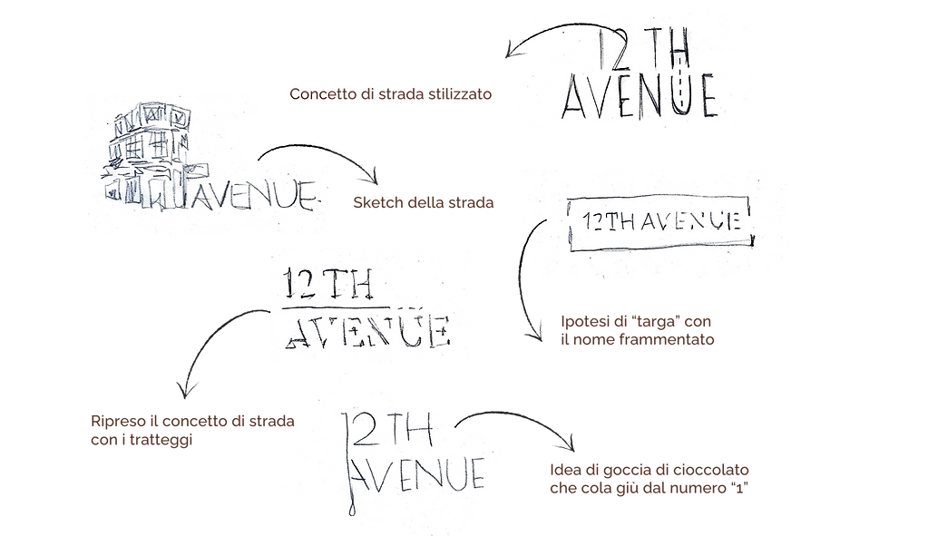 Creazione del logo di 12th Avenue, studio di comunicazione a Genova